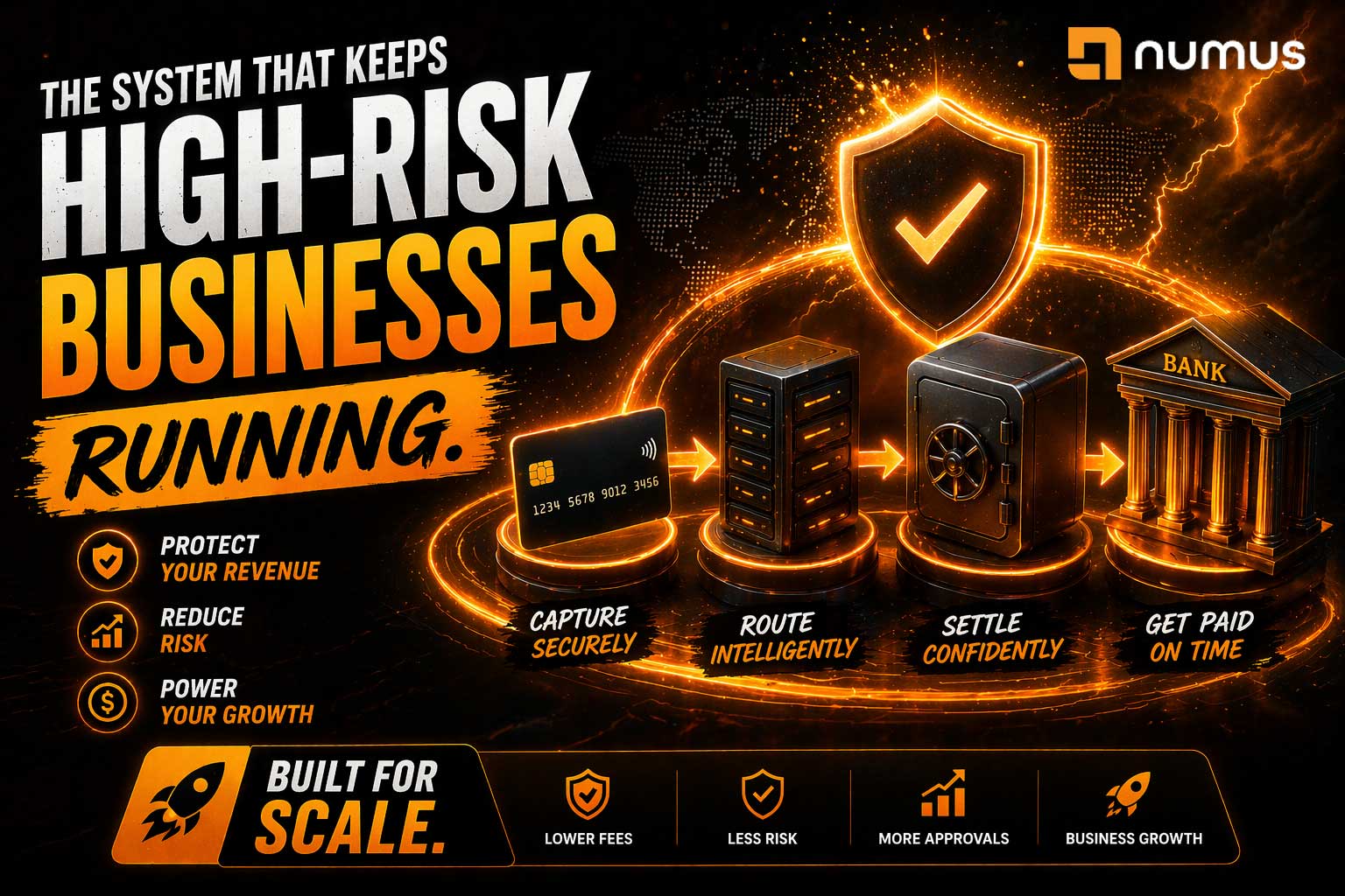 High Risk Payment Processing: Everything You Need to Know (2026 Guide)
