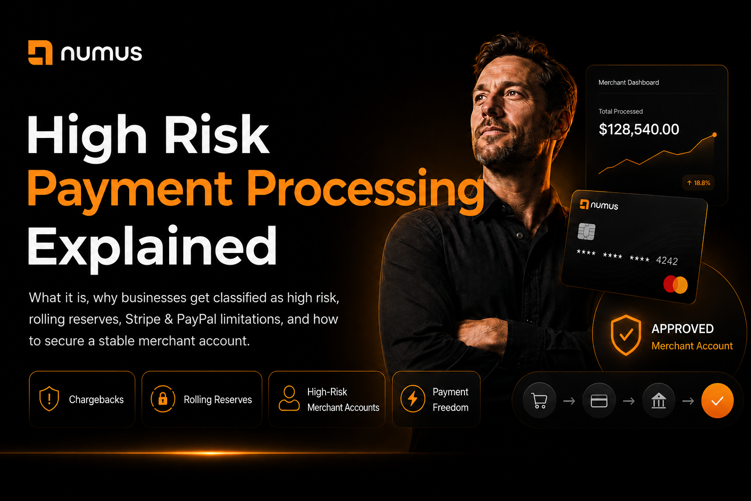 High Risk Payment Processing Explained The 2026 Guide